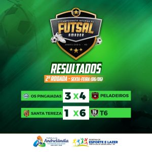 Leia mais sobre o artigo 2º CAMPEONATO INTERNO DE FUTSAL AMADOR